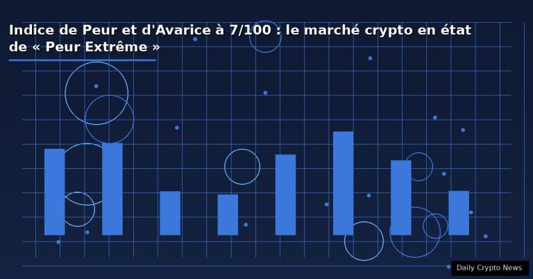 Indice de Peur et d&rsquo;Avarice à 7/100 : le marché crypto en état de « Peur Extrême »