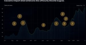 Clarity Act Milestone: Trump Accepts Ethics Clause, Bitcoin Hits $66K